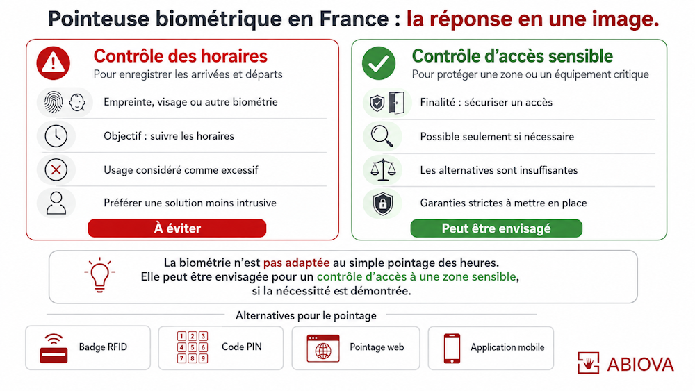 Législation biométrie france