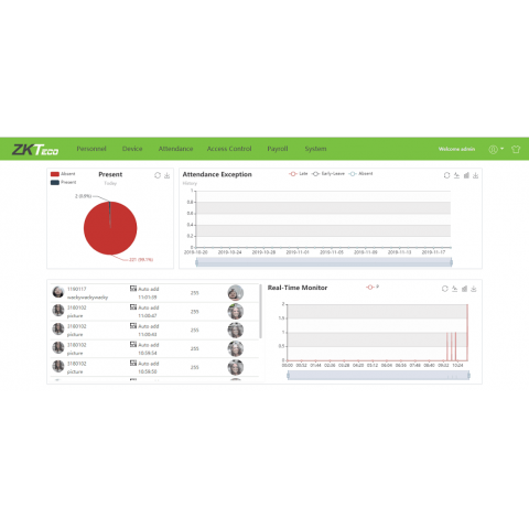logiciel biotime dashboard