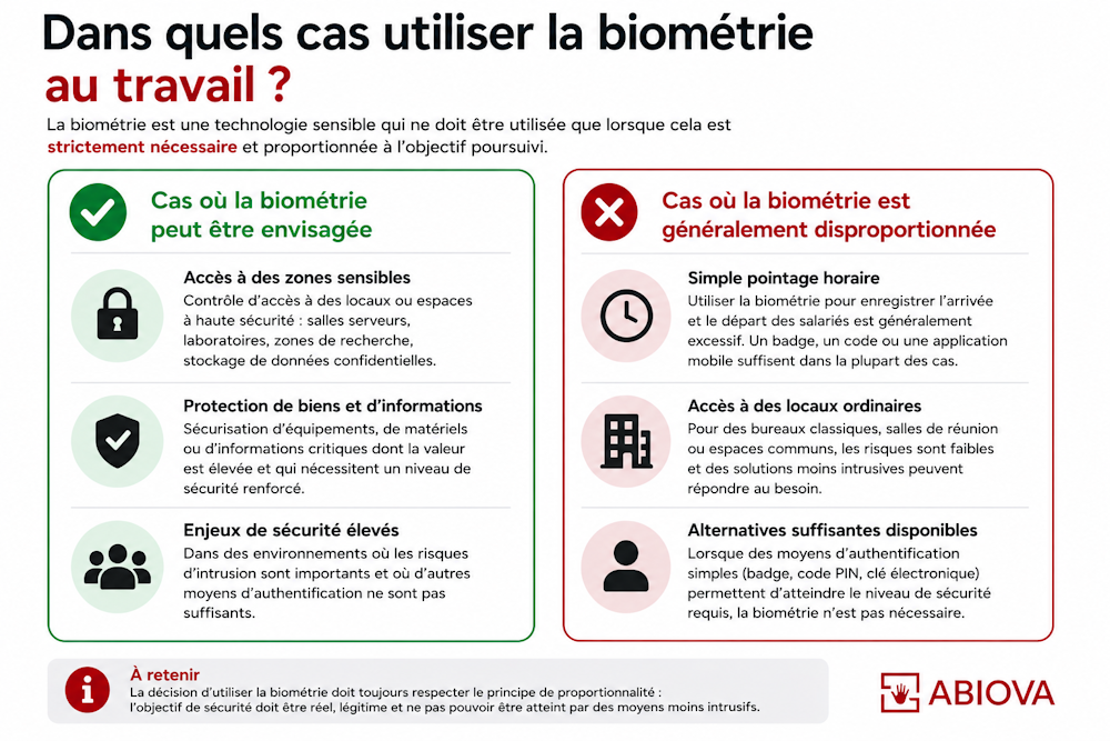 Cas d'utilisation de la biométrie dans le travail explications
