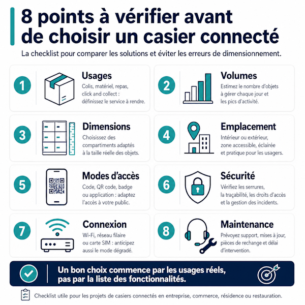 Choix d’un casier connecté adapté à ses besoins