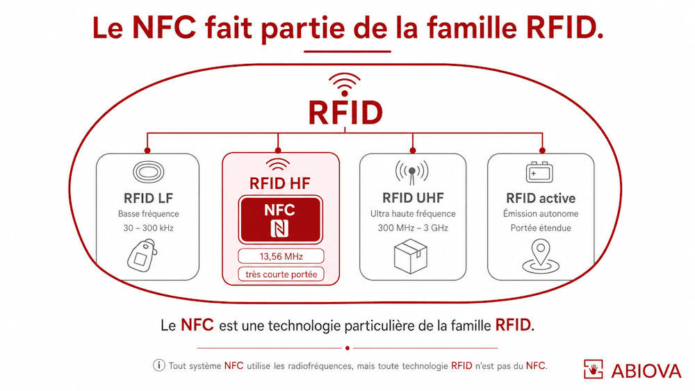 NFC-RFID